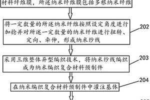 納米編織復合材料及其制備方法