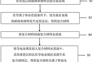 復合材料負離子釋放頭及其制備方法和負離子發(fā)生電極