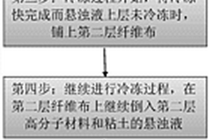 包含高分子材料和粘土的多孔復合材料、其制備方法及應用