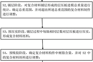 飛機(jī)復(fù)合材料制件重量精度控制方法