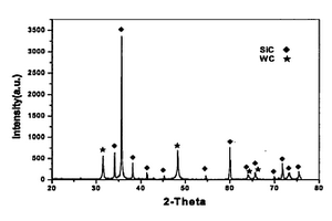 碳化硅/碳化鎢復(fù)合材料及其制備方法