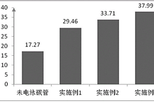 碳/碳復(fù)合材料與鋰鋁硅玻璃陶瓷的連接接頭的制備方法