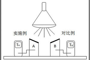 鐵/氮摻雜鈦酸鑭基紅外復(fù)合材料及其制備方法