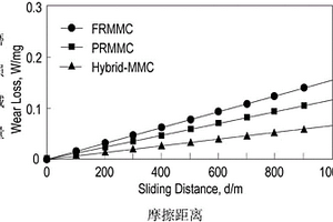 氧化鋁陶瓷纖維/粒子強(qiáng)化金屬基復(fù)合材料的低壓加壓制備方法