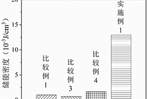 三層結(jié)構(gòu)樹脂基復合材料及其應用