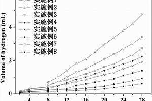 高抗菌性可控降解鎂基復(fù)合材料骨植入體及其成形方法