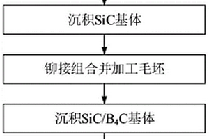 二維碳化硅/碳化硅復(fù)合材料棒料及連接件制備方法