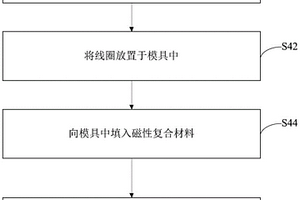 磁性元件的制備方法