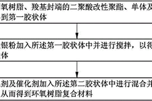 環(huán)氧樹脂復(fù)合材料和電路板及其制作方法