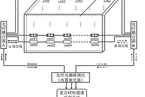 復(fù)合材料在線健康監(jiān)測系統(tǒng)和監(jiān)測方法