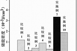 四層結(jié)構(gòu)樹脂基復合材料及其制備方法