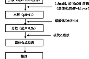 具有三階非線性光學性質(zhì)的復合材料及其制備方法