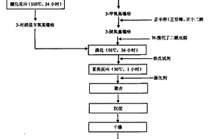 具有推拉電子結(jié)構(gòu)的光電納米復合材料及制備