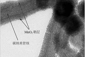 核鞘納米電纜結(jié)構(gòu)的碳納米管/MnO2復(fù)合材料及其制備方法