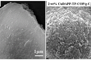 蜂巢結(jié)構(gòu)卟啉COP與g-C<sub>3</sub>N<sub>4</sub>復合材料的合成及在光催化降解染料方面的應(yīng)用