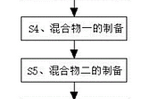 建筑用高性能水泥復(fù)合材料及制備