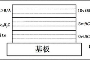 Fe<sub>x</sub>W<sub>y</sub>C-Bainite成分和組織雙重梯度復(fù)合材料