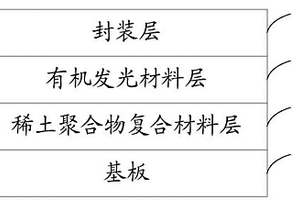 提高OLED器件外量子效率的稀土聚合物復(fù)合材料、薄膜及其制備方法及OLED器件