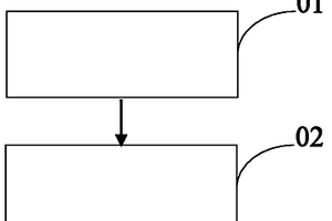 PPO復(fù)合材料、其制備方法和應(yīng)用