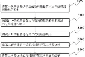 微波介質(zhì)陶瓷復合材料及其制備方法