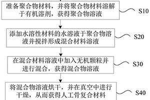 可吸收的人工骨復(fù)合材料及其制備方法