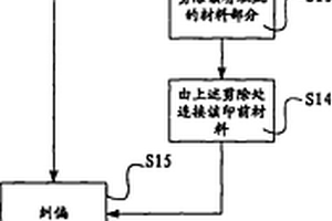 復(fù)合材料的印前檢測(cè)方法及裝置