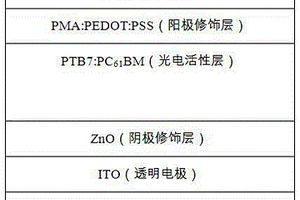 聚合物-多金屬氧簇化合物復(fù)合材料、其制備方法及應(yīng)用