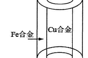 芯狀自組裝復合材料及其制備方法