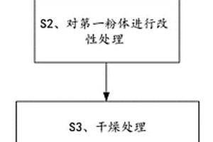 復(fù)合材料、復(fù)合材料注塑料、復(fù)合材料產(chǎn)品及制備方法