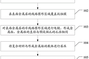 帶有微孔的復(fù)合材料的加工方法