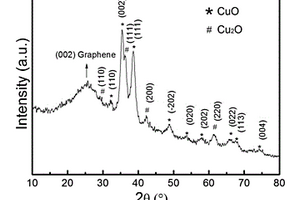 CuO-Cu2O/石墨烯納米復(fù)合材料及其制備方法