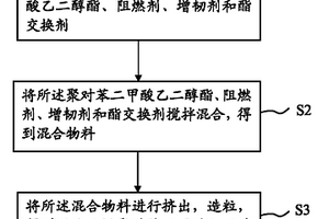 阻燃聚對(duì)苯二甲酸乙二醇酯復(fù)合材料及其制備方法