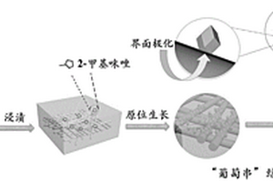 負(fù)載形式可調(diào)的PAN/ZIF-67復(fù)合材料及其制備方法