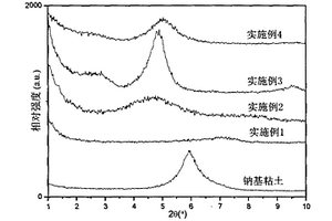 無機粘土與羧基丁苯橡膠復(fù)合材料的制備方法