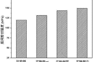 芳綸纖維增強(qiáng)樹脂基復(fù)合材料及其制備方法