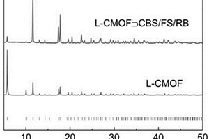 高量子產(chǎn)率的手性MOF-染料復(fù)合材料及其制備方法和應(yīng)用