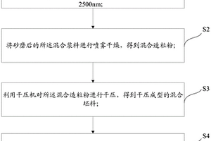 塑基復(fù)合材料及其制備方法