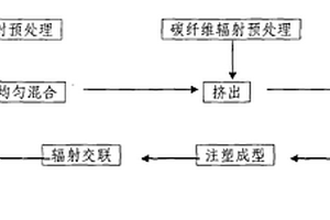 耐磨自潤(rùn)滑尼龍復(fù)合材料及其制備方法