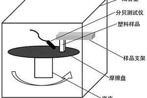 聚芳醚砜復(fù)合材料及其應(yīng)用