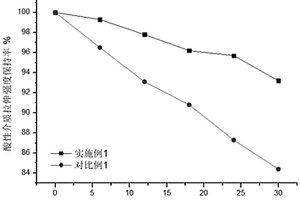 PP/HDPE家具用復(fù)合材料及其制備方法