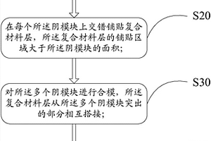 復(fù)合材料制件的陰模成型方法