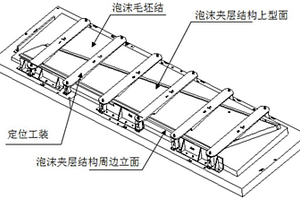 大尺寸泡沫夾層結(jié)構(gòu)復(fù)合材料制件型面加工工藝方法