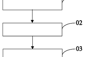 導(dǎo)熱高密度聚乙烯復(fù)合材料、其制備方法和應(yīng)用