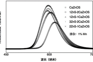 力致發(fā)光復(fù)合材料及其制備方法和應(yīng)用