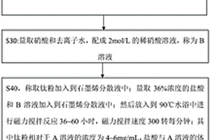 TiO<Sub>2</Sub>納米棒/多層石墨烯復(fù)合材料及制備方法