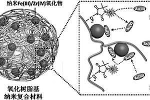 新型氧化樹脂基納米復(fù)合材料及制備方法、再生方法與應(yīng)用