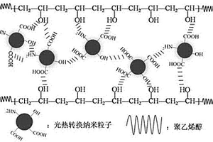 水和近紅外光雙響應(yīng)的形狀記憶復(fù)合材料及其制備方法