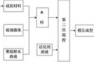 多孔顆粒狀漂浮性活性炭復合材料及其制備方法