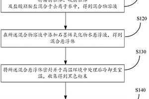 納米復(fù)合材料及其制備方法和應(yīng)用