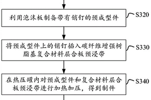 電磁屏蔽復合材料及其制備方法